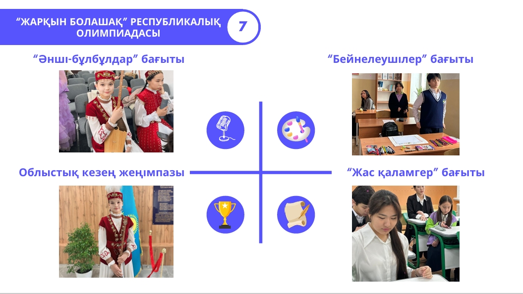 "Bright Future" Olympiad
